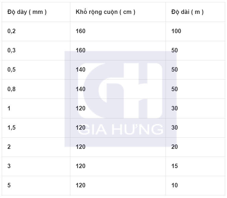 Quy cách màng nhựa PVC